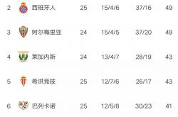 开云体育中国官方网站-包含马洛卡主场失利，球队积分榜排名下滑的词条
