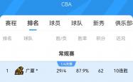 开yun体育官网-球队实力彰显，碾压对手夺魁