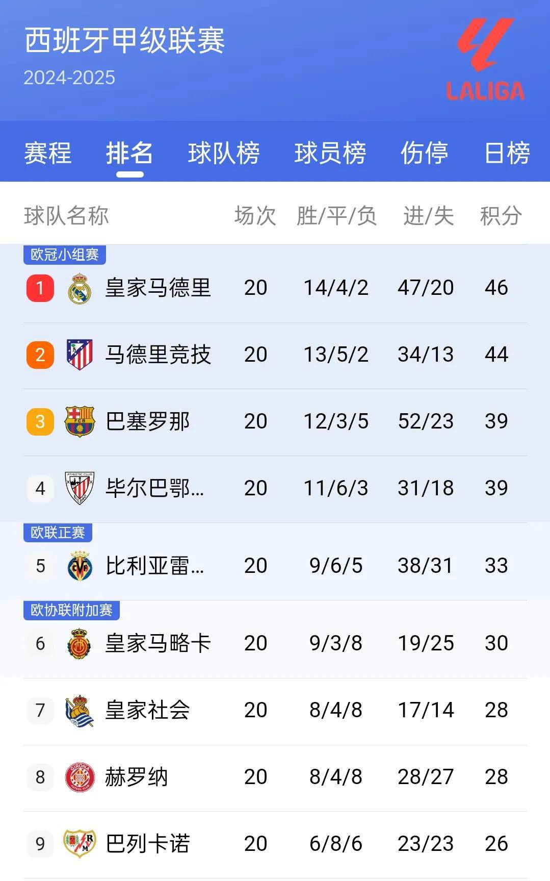 华沙之战德国-胜比利时，欧洲杯小组积分上升的简单介绍